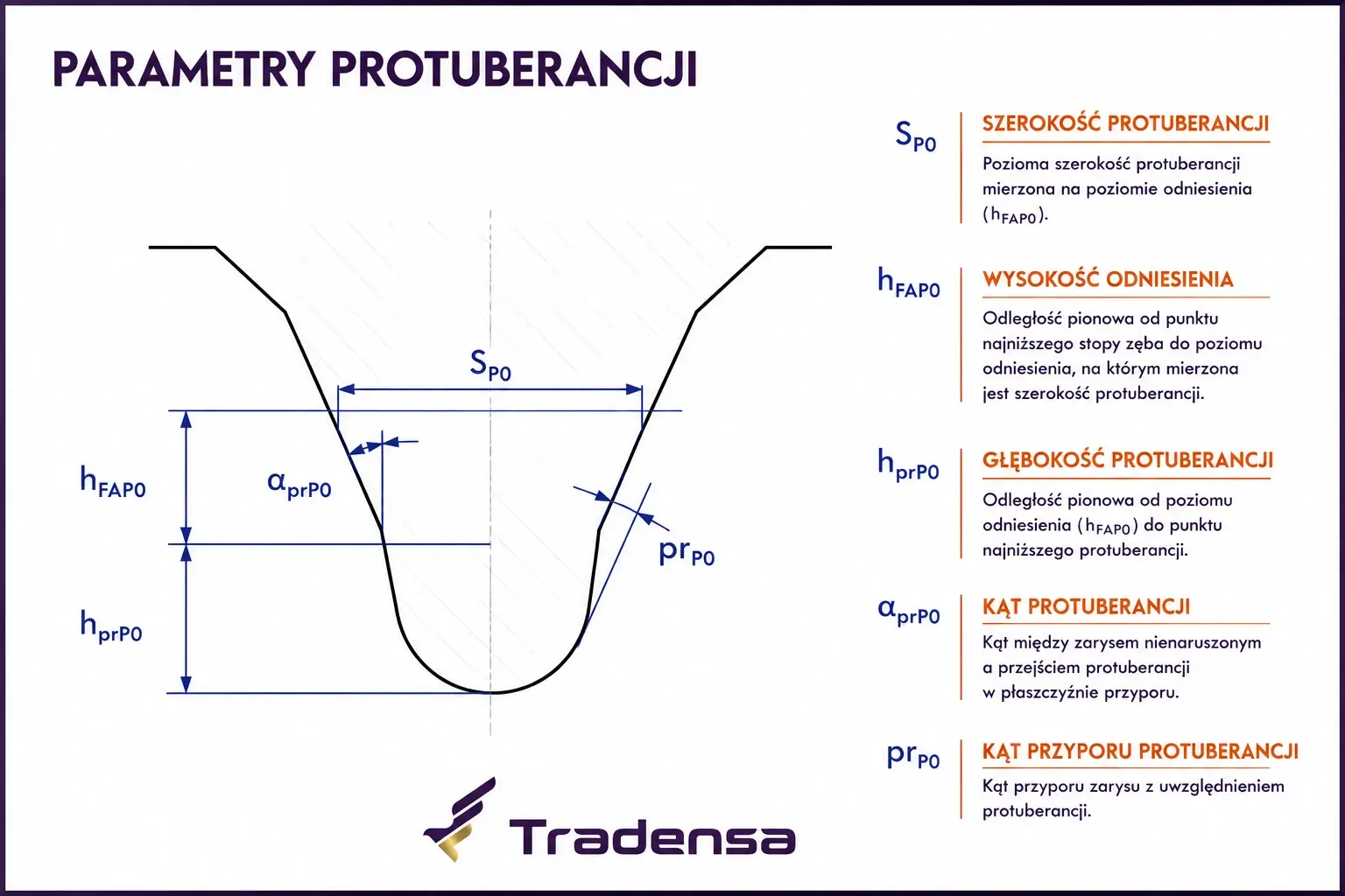 modyfikacja-profilu-zeba-kola-zebatego-parametry-protuberancji.webp
